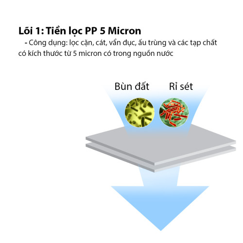 Lõi PP 5 micron